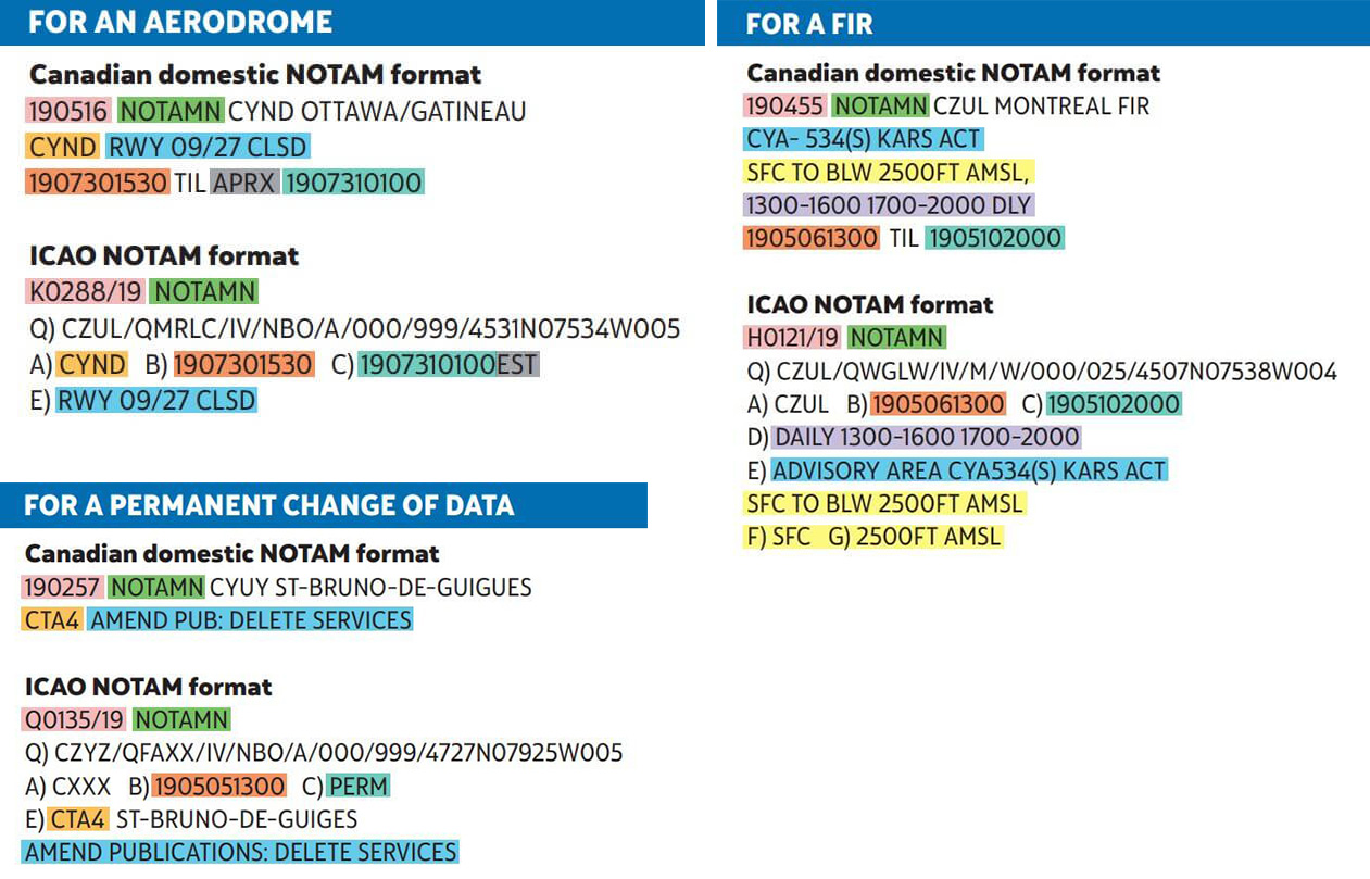 Example NOTAMS for an aerodrome, for a FIR, and for a permanent change of data. The standardized sections in the ICAO NOTAM format are explained in the ICAO NOTAM Format Brochure available via the first link on this page.
