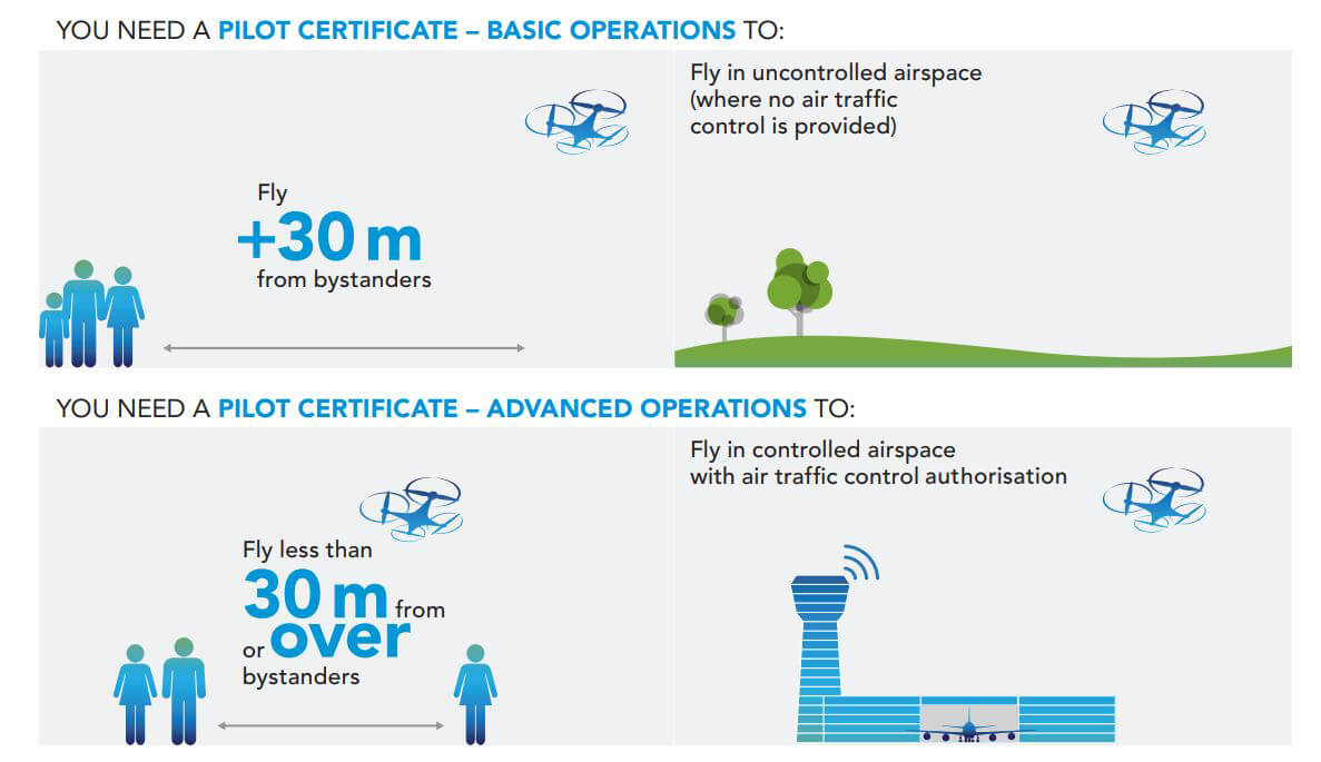 NAV CANADA New rules for flying Canada: 8 things to