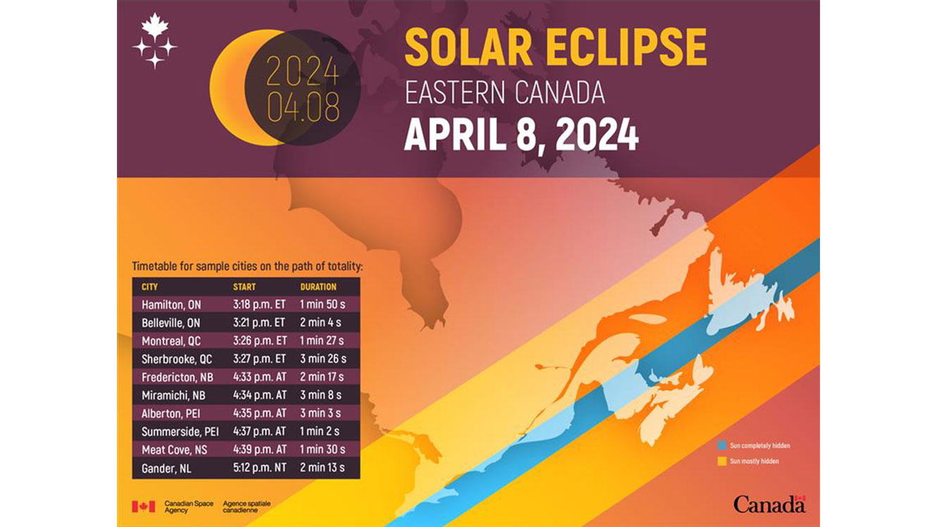 Image of the timetable for sample Canadian cities on the path of totality.